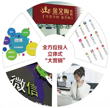品牌宣传力度大，知名度高